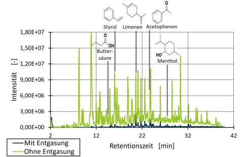 Zwischenergebnis DECHEMA Bild deutsch