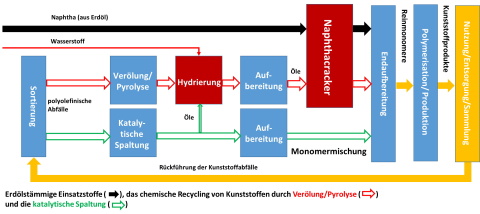 Einordnung der Technologie